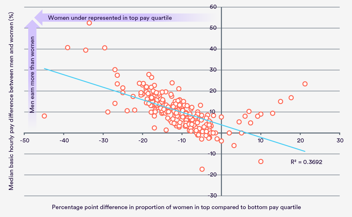Disparities In Trust: Exploring The Relationship Between Gender, Race, And Tap Water Confidence In Evanston Disparities In Trust: Exploring The Relationship Between Gender, Race, And Tap Water Confidence In Evanston