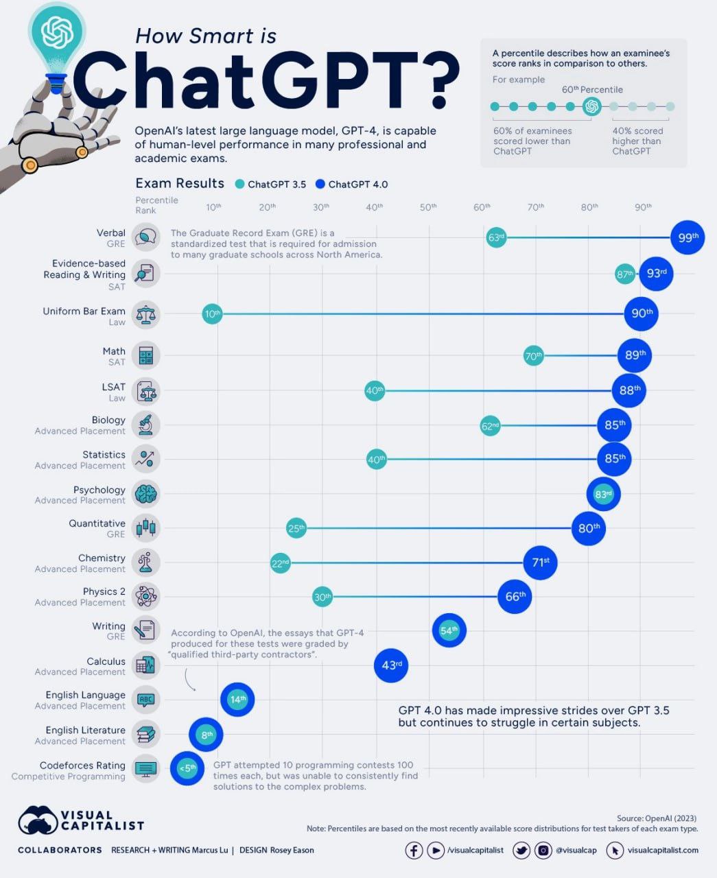 Dissecting The Chatter: 5 Rumors About ChatGPT's Release, Features, And Price Dissecting The Chatter: 5 Rumors About ChatGPT's Release, Features, And Price