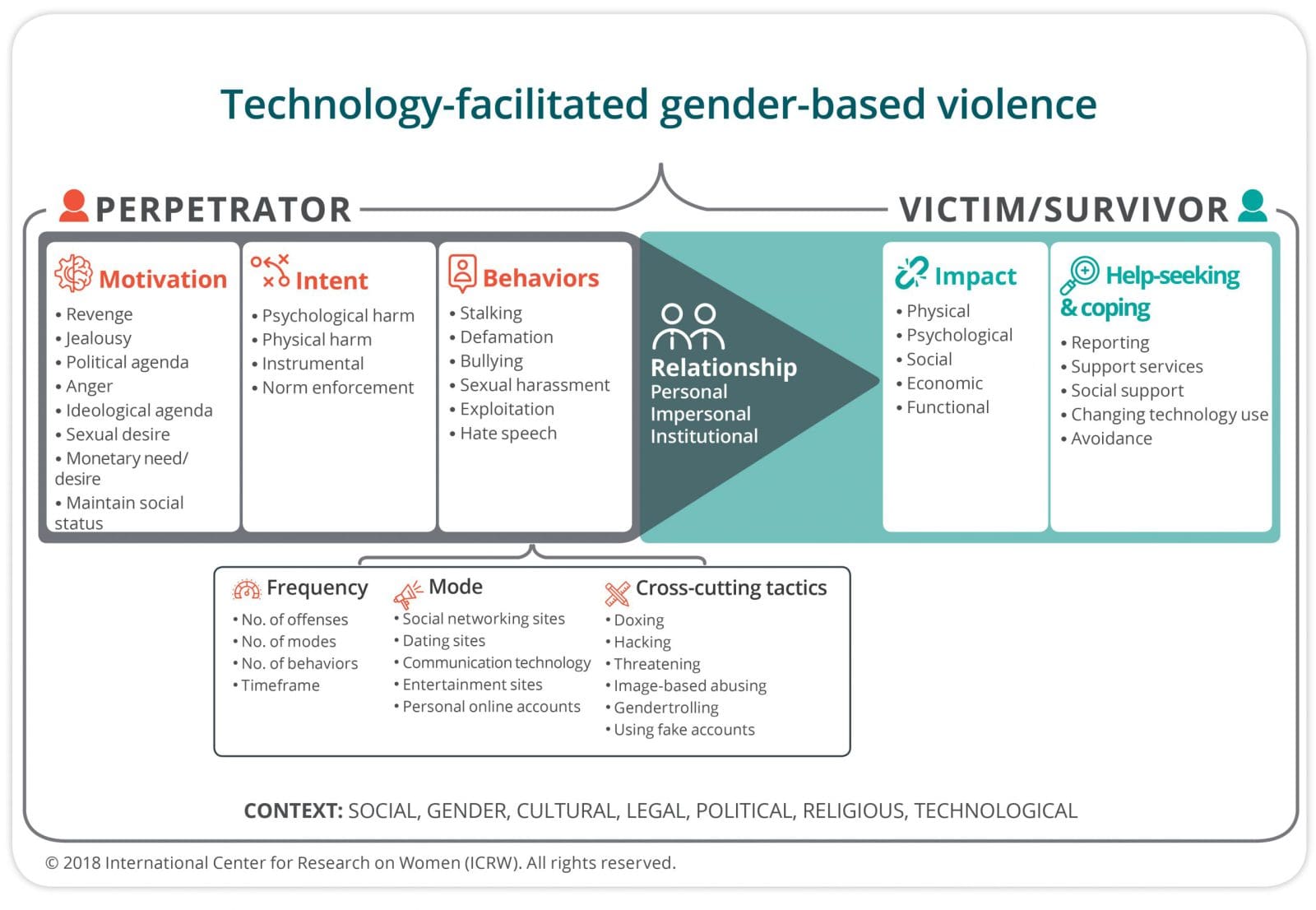 Do Online Algorithms Contribute To Mass Violence? Examining The Link Do Online Algorithms Contribute To Mass Violence? Examining The Link