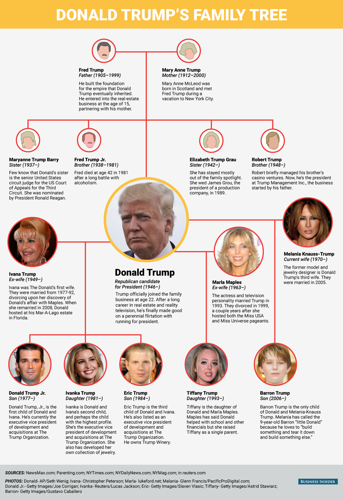 Donald Trump Family Tree: Tiffany And Michael's Baby, Alexander, Expands The Family
