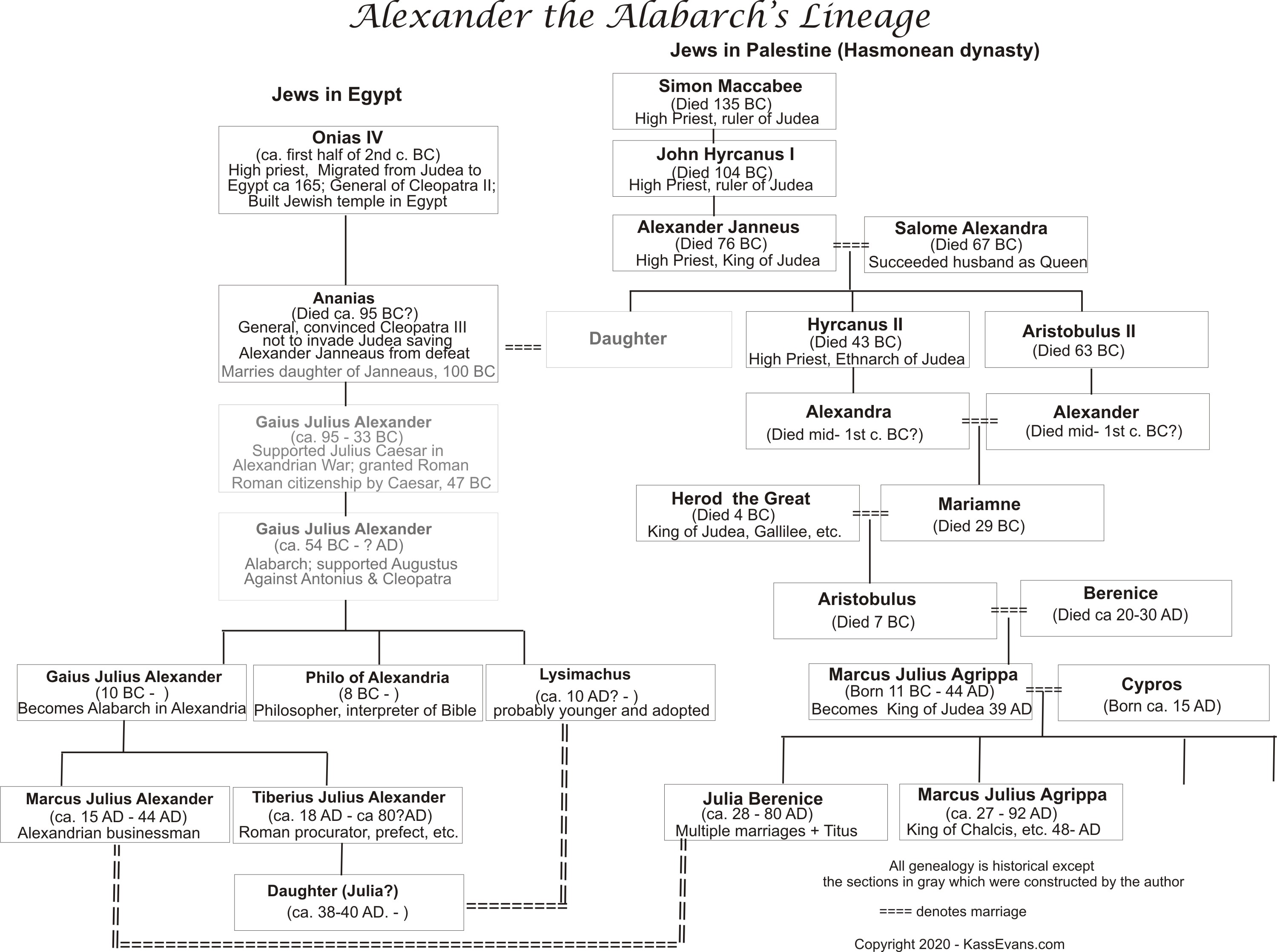 Donald Trump's Growing Family: Tiffany And Michael's Son, Alexander, And The Family Tree Donald Trump's Growing Family: Tiffany And Michael's Son, Alexander, And The Family Tree