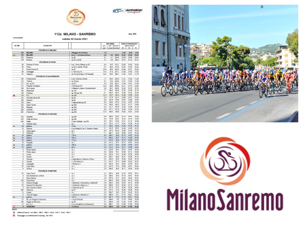 Dove E Quando: Orari Di Passaggio Della Milano-Sanremo 2025 E Sanremo Women In Provincia Di Imperia Dove E Quando: Orari Di Passaggio Della Milano-Sanremo 2025 E Sanremo Women In Provincia Di Imperia