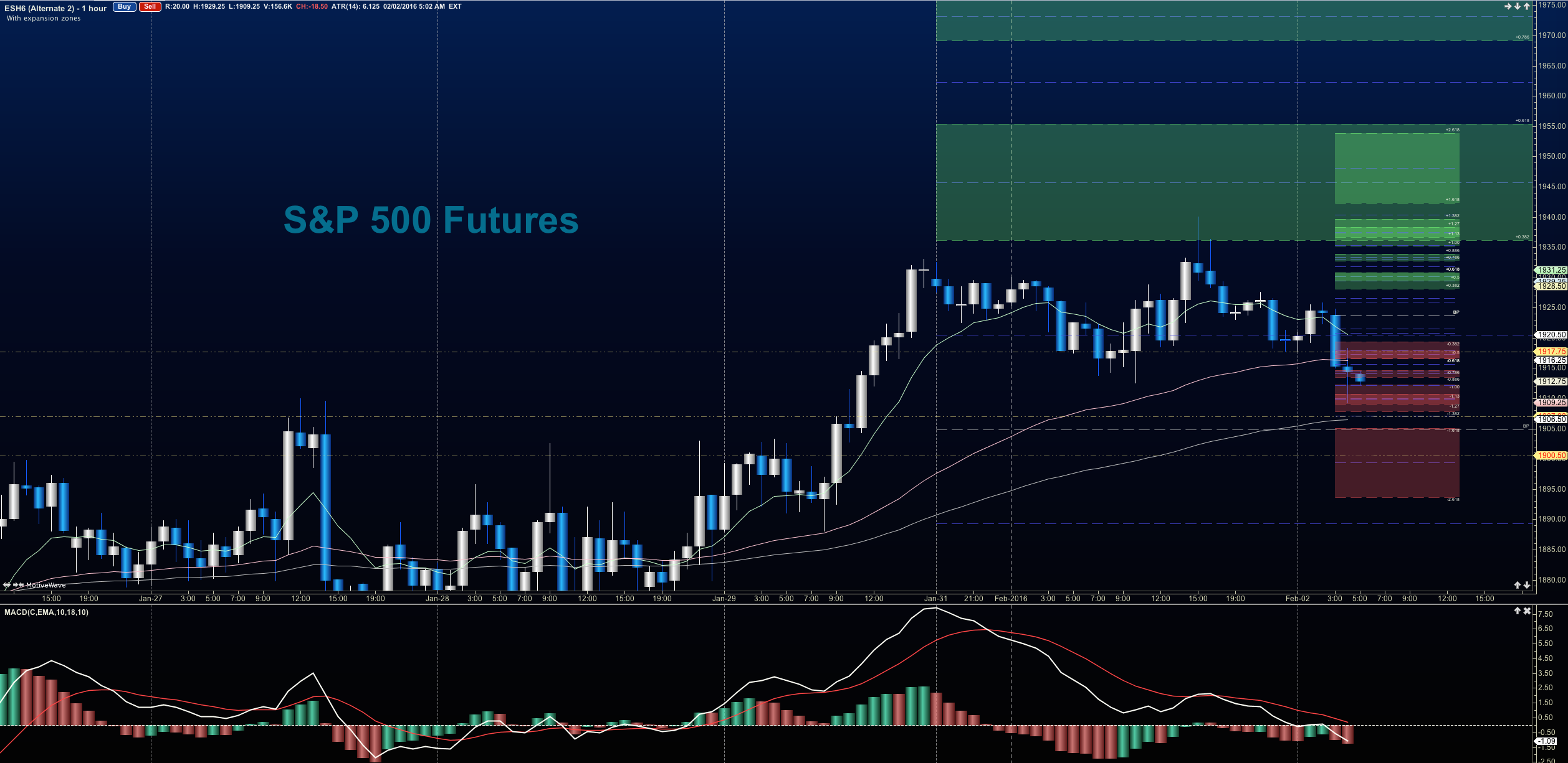 Dow Futures Decline After Moody's US Rating Cut — Live Market Coverage Dow Futures Decline After Moody's US Rating Cut — Live Market Coverage