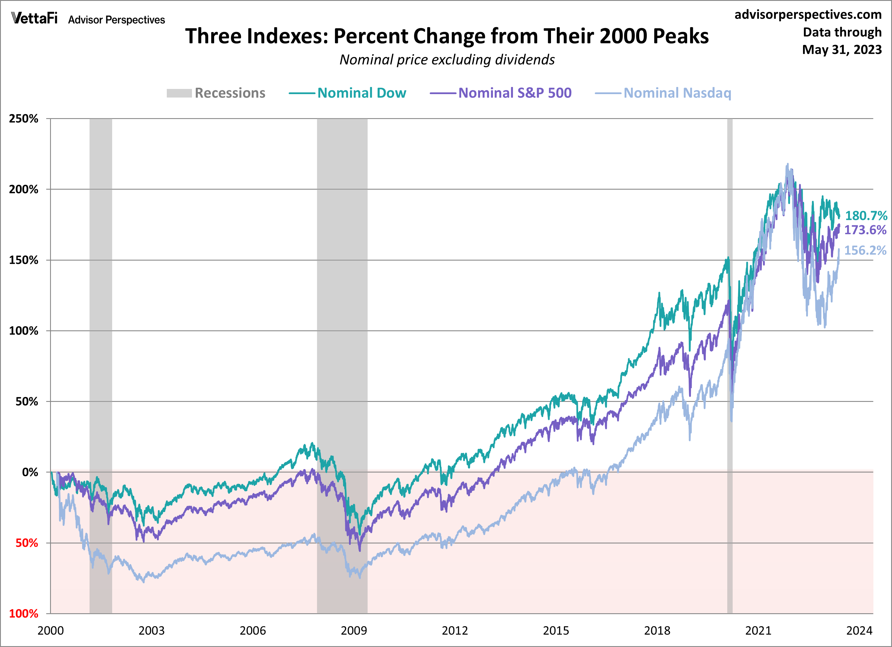 Dow Jones & S&P 500: Live Stock Market Updates (May 5) Dow Jones & S&P 500: Live Stock Market Updates (May 5)