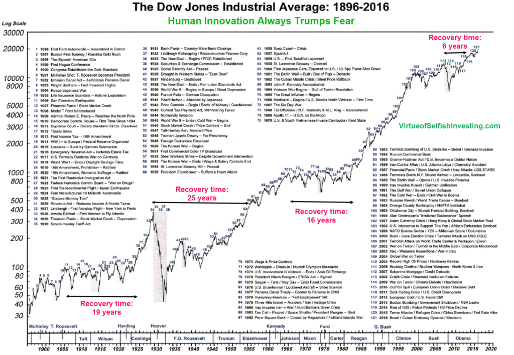 Dow Jones & S&P 500: Stock Market Analysis For May 27 Dow Jones & S&P 500: Stock Market Analysis For May 27