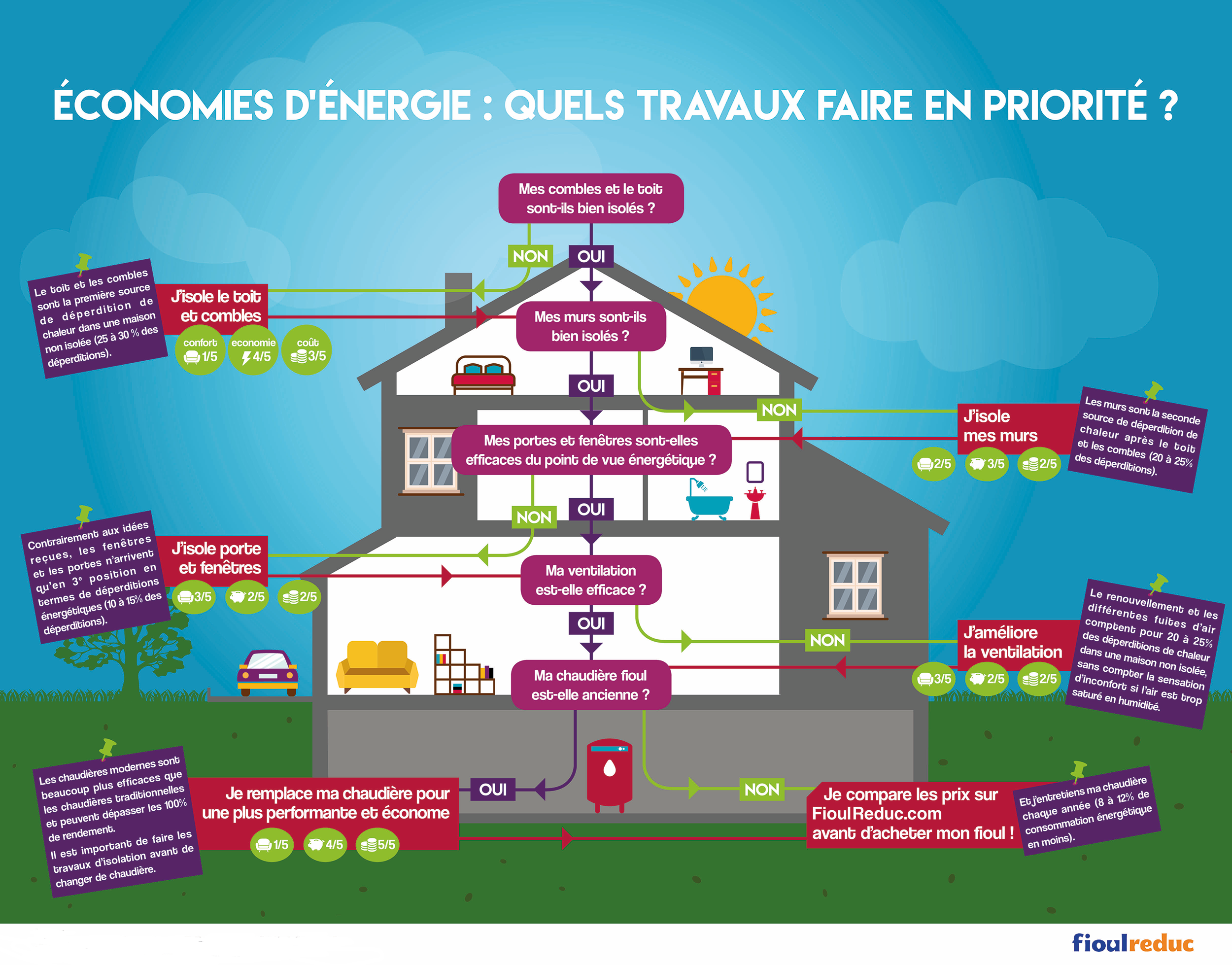 Doze D'économie : Réaliser Des Économies, Un Budget Efficace, Étape Par Étape. Doze D'économie : Réaliser Des Économies, Un Budget Efficace, Étape Par Étape.