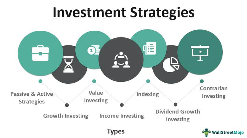 Dragon's Den Investment Strategies: Securing Funding Dragon's Den Investment Strategies: Securing Funding