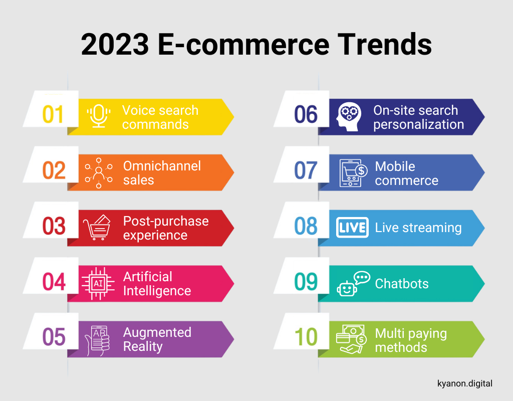 E-commerce In The Mobile Age: Strategies And Trends E-commerce In The Mobile Age: Strategies And Trends