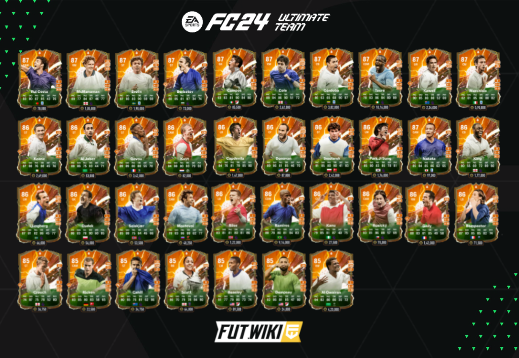 EA FC 24 FUT Birthday: Tier List Of The Best Cards To Use EA FC 24 FUT Birthday: Tier List Of The Best Cards To Use