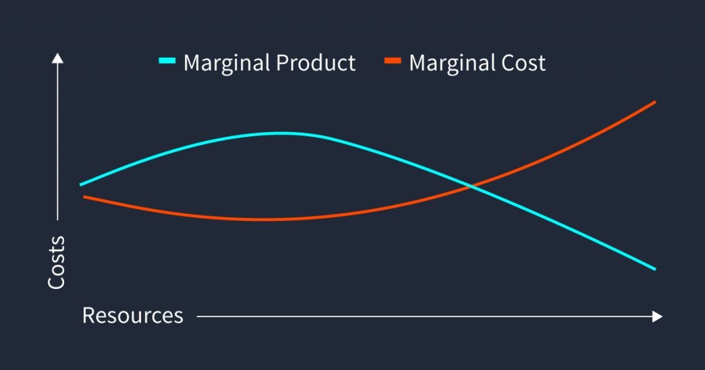 Economic Challenges For Offshore Wind: High Costs And Diminishing Returns Economic Challenges For Offshore Wind: High Costs And Diminishing Returns