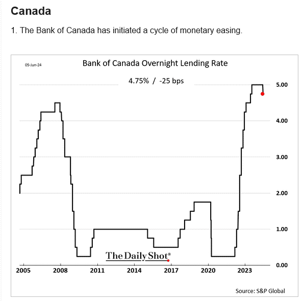 Economists Forecast Bank Of Canada Rate Cuts Due To Tariff-Related Job Losses Economists Forecast Bank Of Canada Rate Cuts Due To Tariff-Related Job Losses
