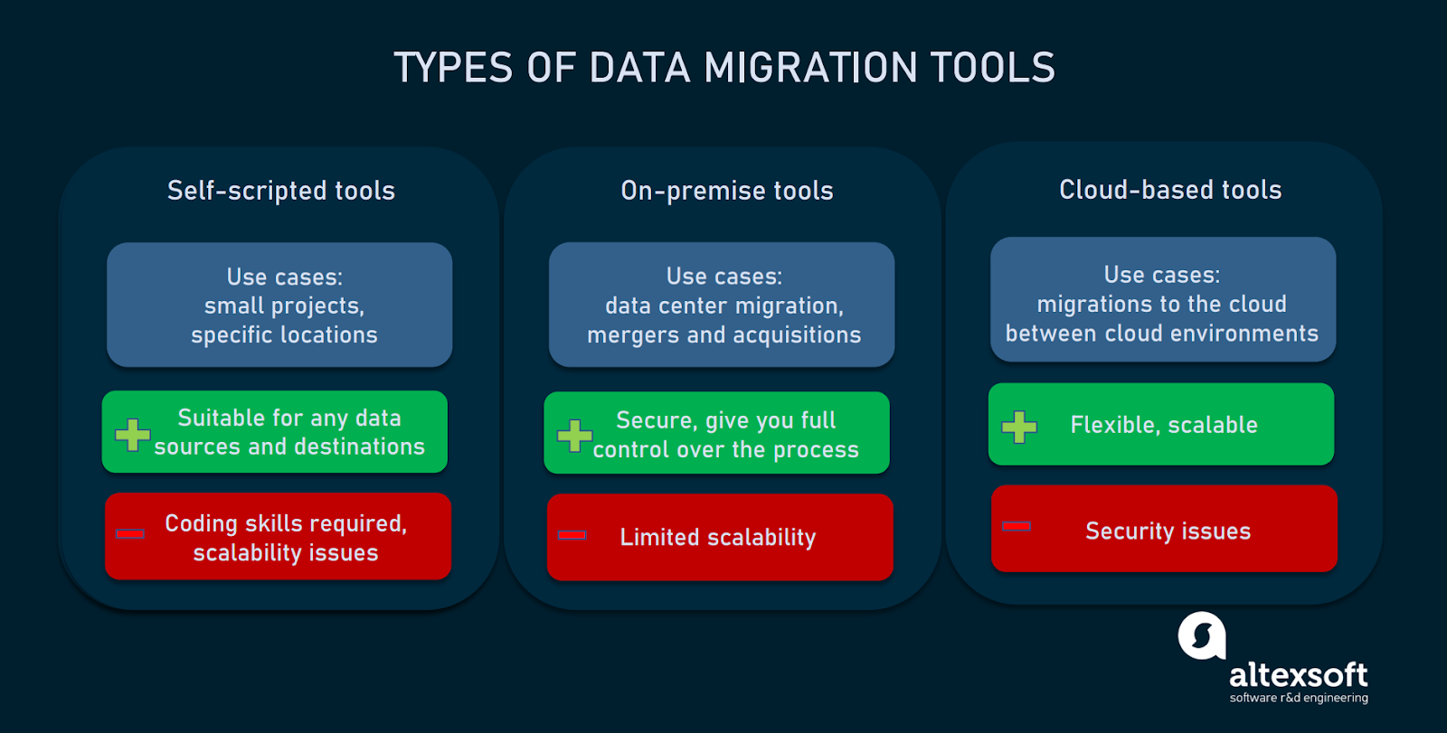 Efficient Data Transfer: Methods And Technologies For Seamless Migration Efficient Data Transfer: Methods And Technologies For Seamless Migration