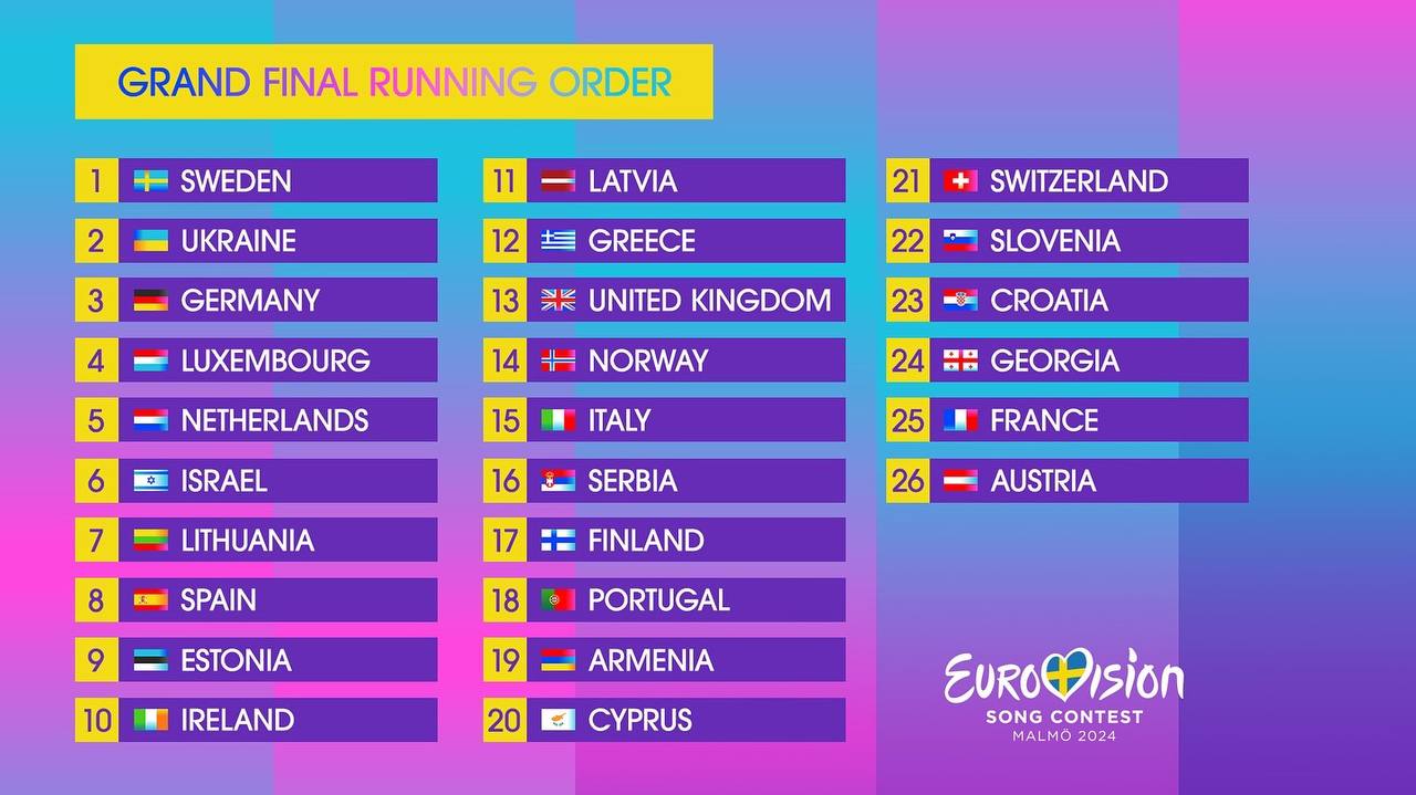 El Mejor Resultado De España En Eurovisión: Análisis Y Retrospectiva El Mejor Resultado De España En Eurovisión: Análisis Y Retrospectiva