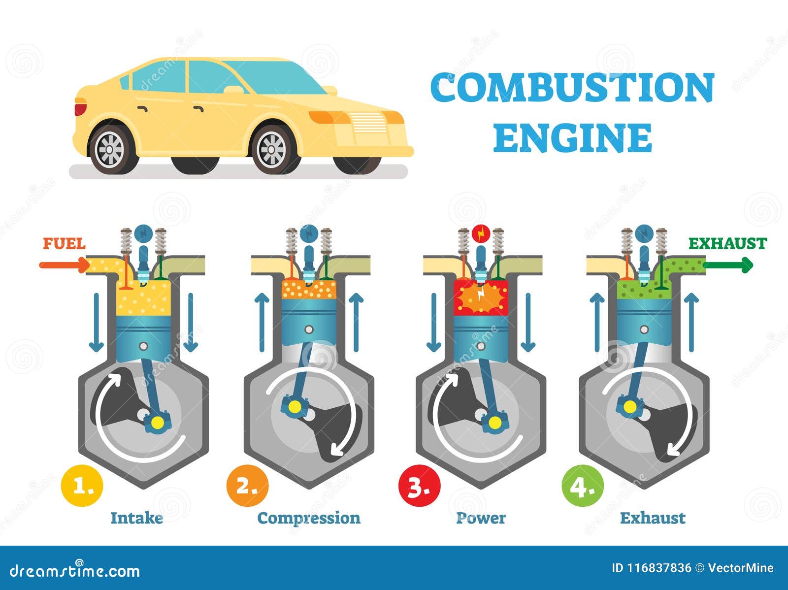 El Reino Unido Lidera La Innovación: Motor De Combustión Con Tecnología De Agua El Reino Unido Lidera La Innovación: Motor De Combustión Con Tecnología De Agua