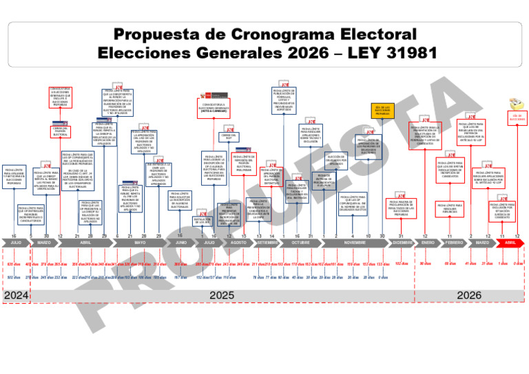 Elecciones Primarias 2025: Cronograma Y Calendario Electoral Del CNE