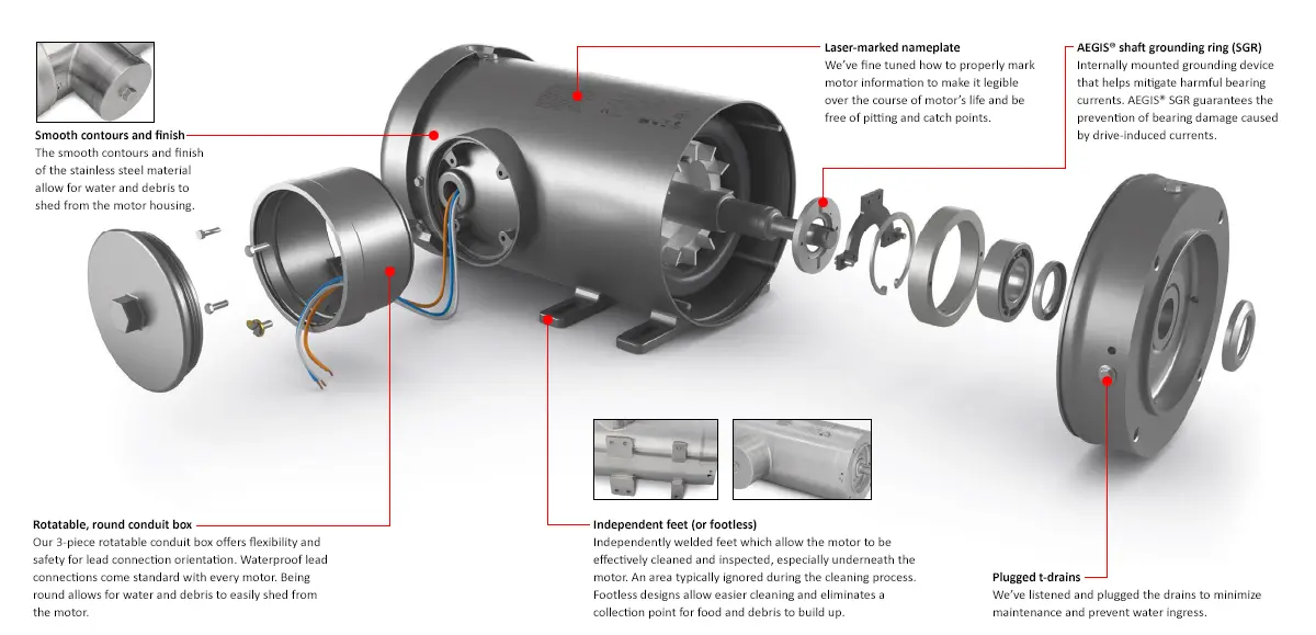 Electric Motors: Reducing Global Reliance On China Electric Motors: Reducing Global Reliance On China