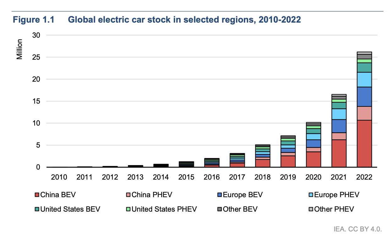 Electric Vehicle Market Shift: BYD's Brazilian Expansion And Ford's Challenges Electric Vehicle Market Shift: BYD's Brazilian Expansion And Ford's Challenges