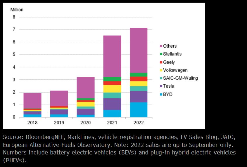 Electric Vehicle Market Shift: BYD's Growth Vs. Ford's Brazilian Exit Electric Vehicle Market Shift: BYD's Growth Vs. Ford's Brazilian Exit
