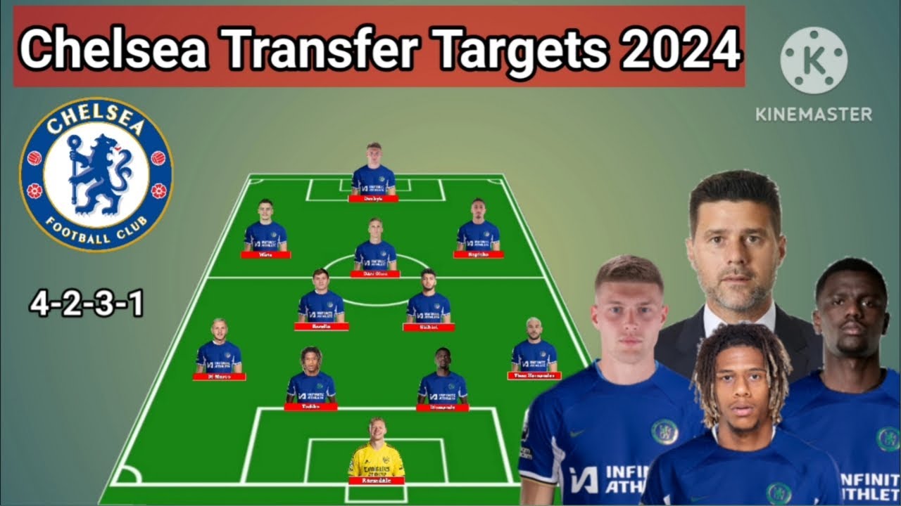 Emegha To Chelsea: Transfer Update And Potential Deal Details Emegha To Chelsea: Transfer Update And Potential Deal Details