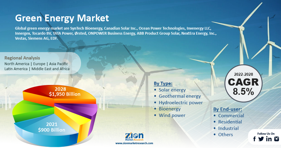 Energy Market Overview: Oil News And Analysis For May 16