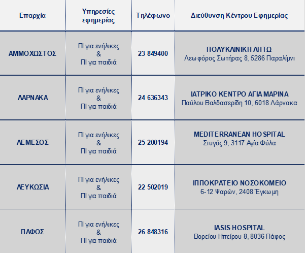 Επείγουσα Ιατρική Φροντίδα Στην Πάτρα: Εφημερίες 12 & 13 Απριλίου Επείγουσα Ιατρική Φροντίδα Στην Πάτρα: Εφημερίες 12 & 13 Απριλίου