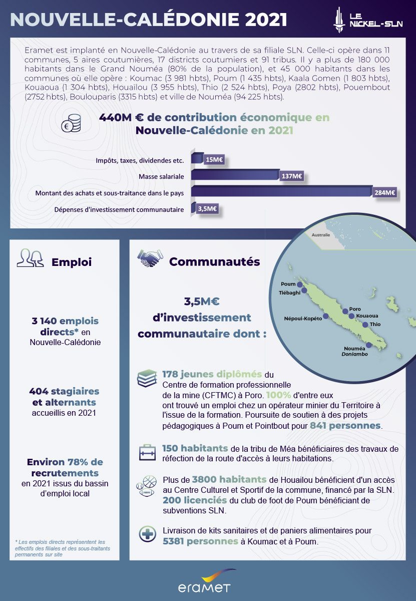 Eramet Confirme Ses Objectifs De Production À Long Terme Eramet Confirme Ses Objectifs De Production À Long Terme