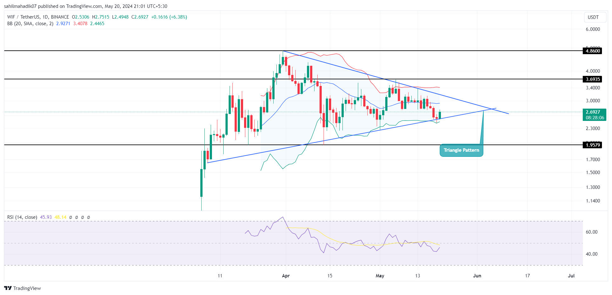Ethereum Price Prediction: Significant ETH Accumulation Fuels Bullish Sentiment Ethereum Price Prediction: Significant ETH Accumulation Fuels Bullish Sentiment