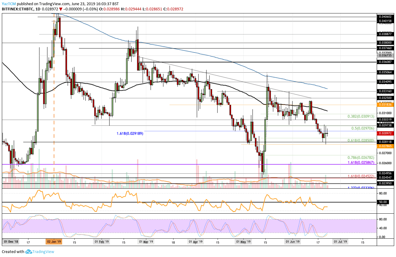 Ethereum Price To Hit $4,000? CrossX Indicators And Institutional Buying Suggest So Ethereum Price To Hit $4,000? CrossX Indicators And Institutional Buying Suggest So