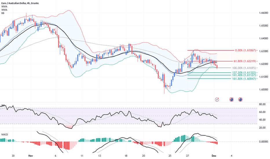 EUR/USD: Lagarde's Strategy To Boost The Euro's International Influence EUR/USD: Lagarde's Strategy To Boost The Euro's International Influence