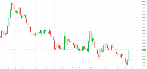 European Markets Update: PMI Data Impacts Stock Performance At Midday European Markets Update: PMI Data Impacts Stock Performance At Midday