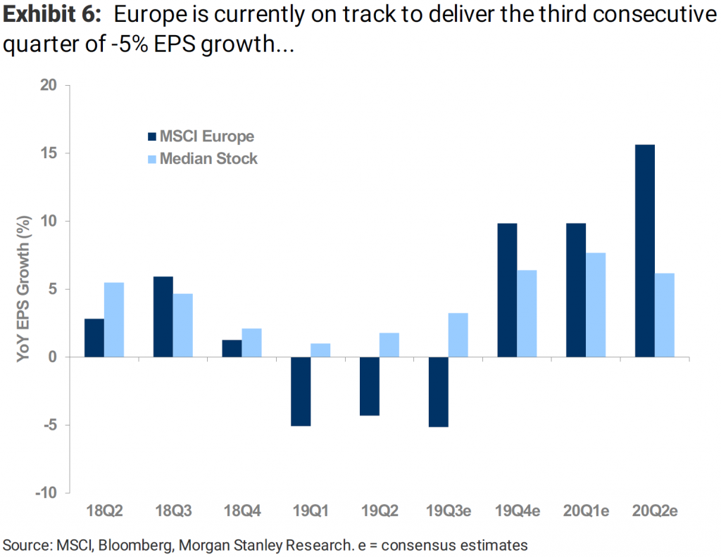 Europese Aandelen En Wall Street: Wat Betekent De Recente Marktdraai? Europese Aandelen En Wall Street: Wat Betekent De Recente Marktdraai?
