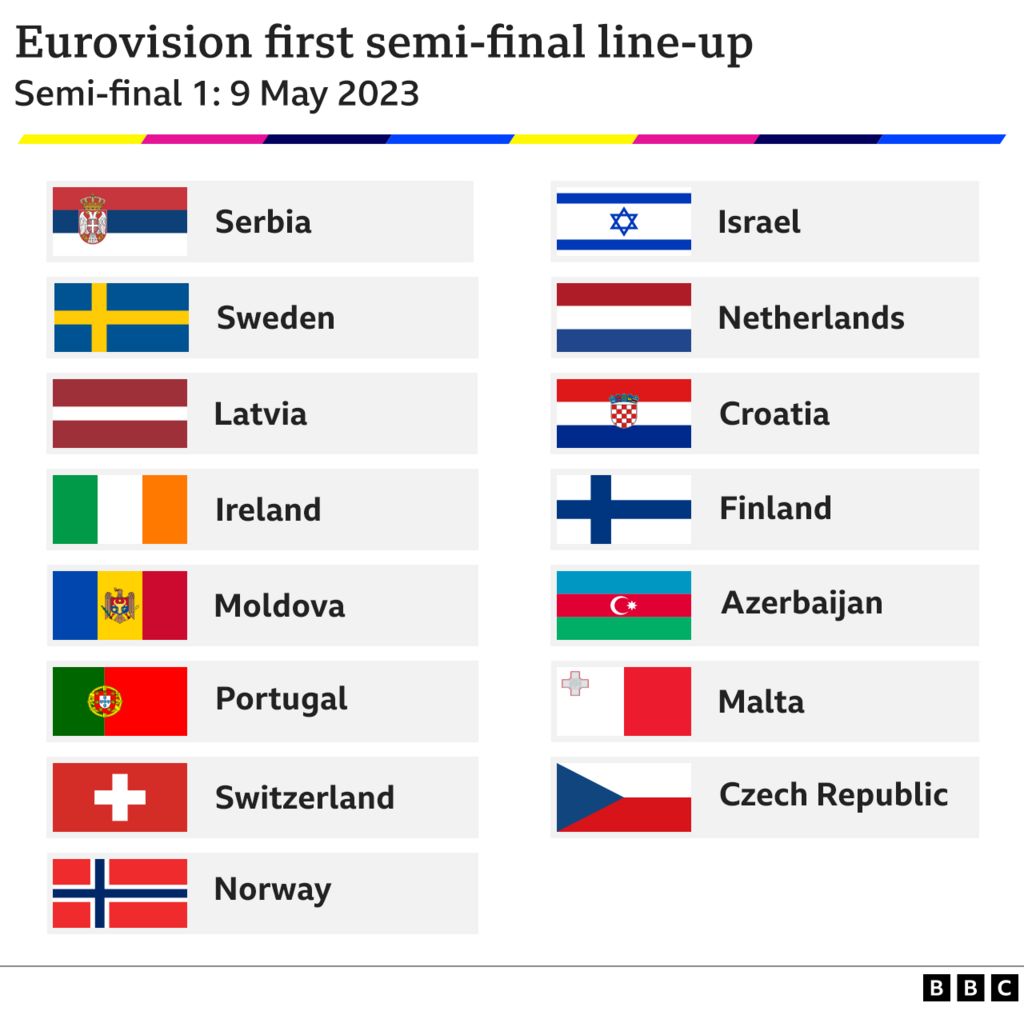 Eurovision 2025 Final: Key Dates For Semi-Finals And Grand Final Eurovision 2025 Final: Key Dates For Semi-Finals And Grand Final