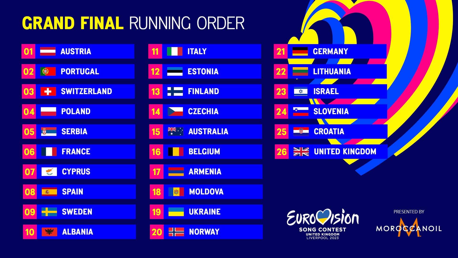 Eurovision 2025 Live Stream Australia: Date, Time & Viewing Options