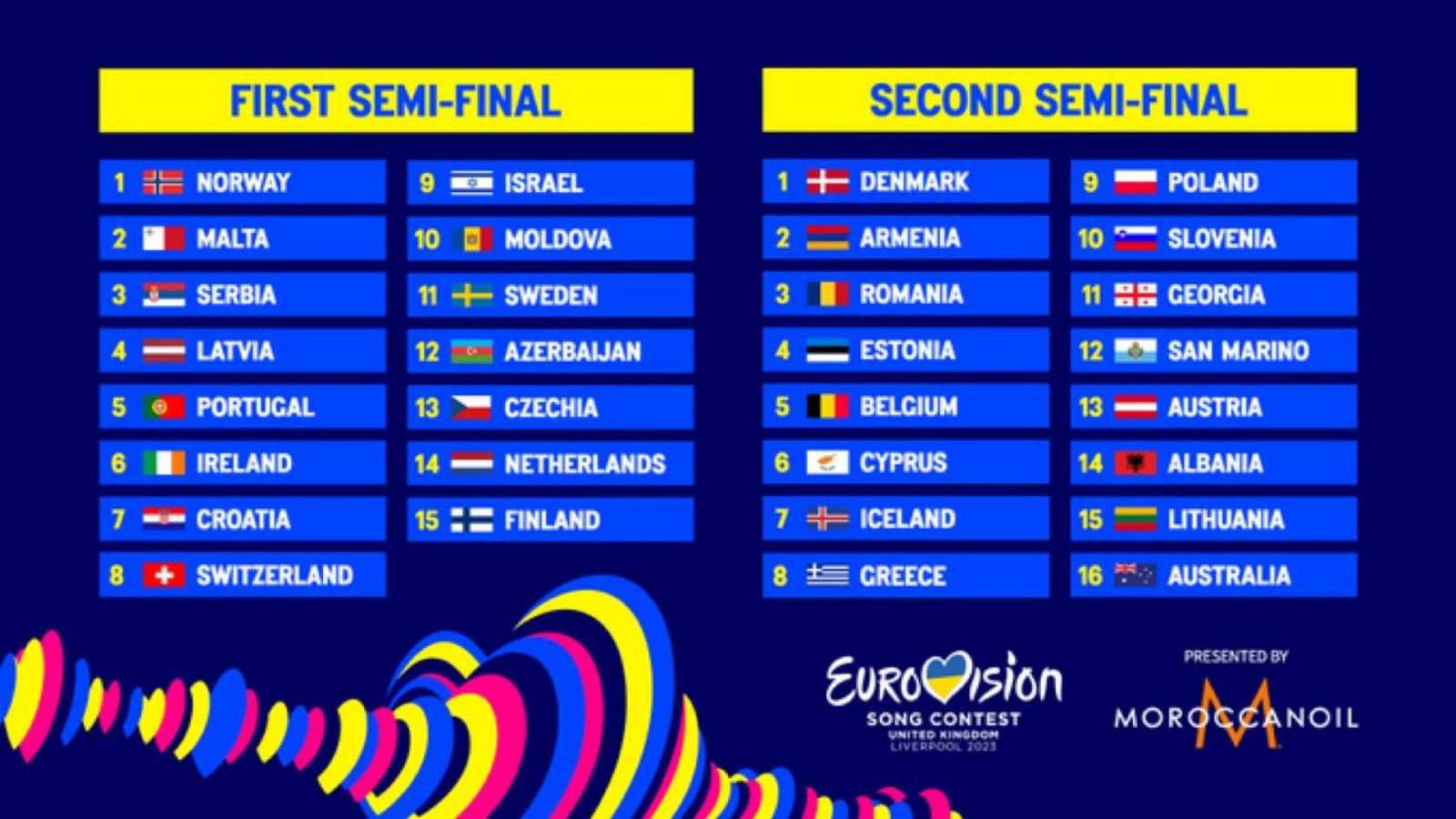 Eurovision 2025 Predictions: Betting Strategies & Top Contenders Eurovision 2025 Predictions: Betting Strategies & Top Contenders
