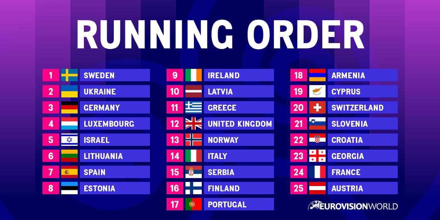 Eurovision 2025 Semi-Finalists: The Complete Running Order