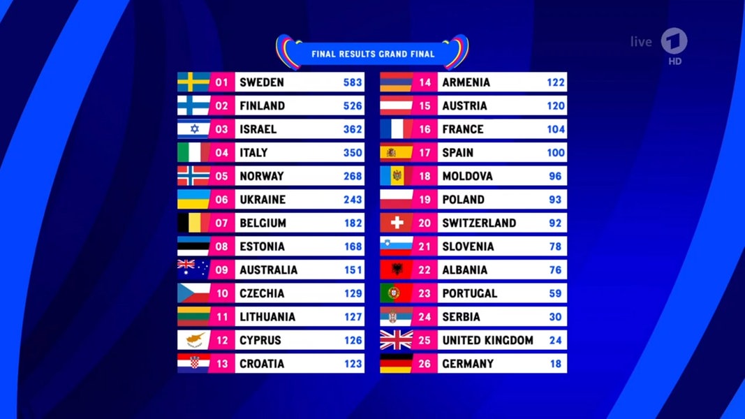 Eurovision Song Contest 2024: Der Deutsche Beitrag Zum ESC 2025 – Alle Infos Eurovision Song Contest 2024: Der Deutsche Beitrag Zum ESC 2025 – Alle Infos