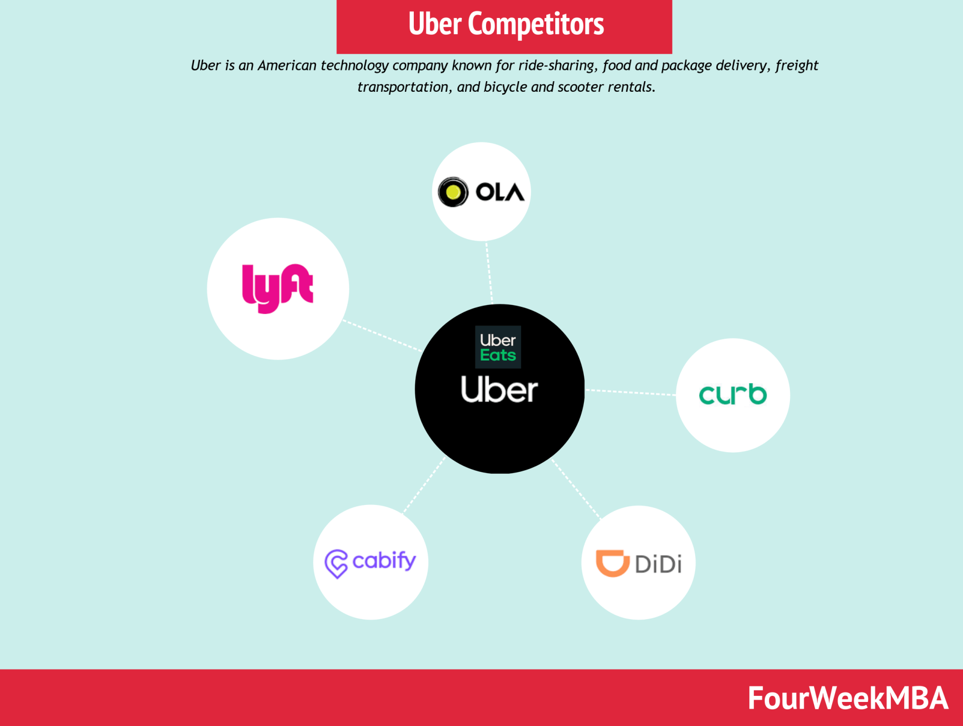 Evaluating Uber (UBER) As A Long-Term Investment Evaluating Uber (UBER) As A Long-Term Investment