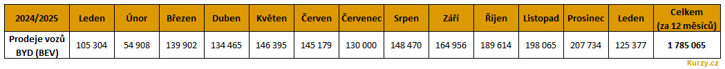 Evropská Expanze BYD: Výzvy A Řešení Evropská Expanze BYD: Výzvy A Řešení
