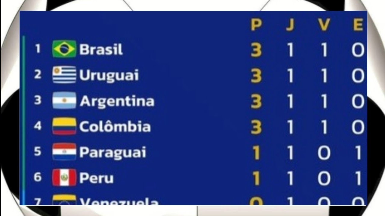 Ex-Vasco Brilha Nos Emirados E Sonha Com A Copa Do Mundo De 2026 Ex-Vasco Brilha Nos Emirados E Sonha Com A Copa Do Mundo De 2026