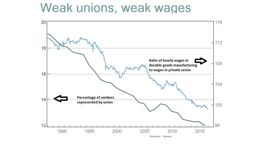 Examining The Feasibility Of Returning Factory Jobs To America Examining The Feasibility Of Returning Factory Jobs To America