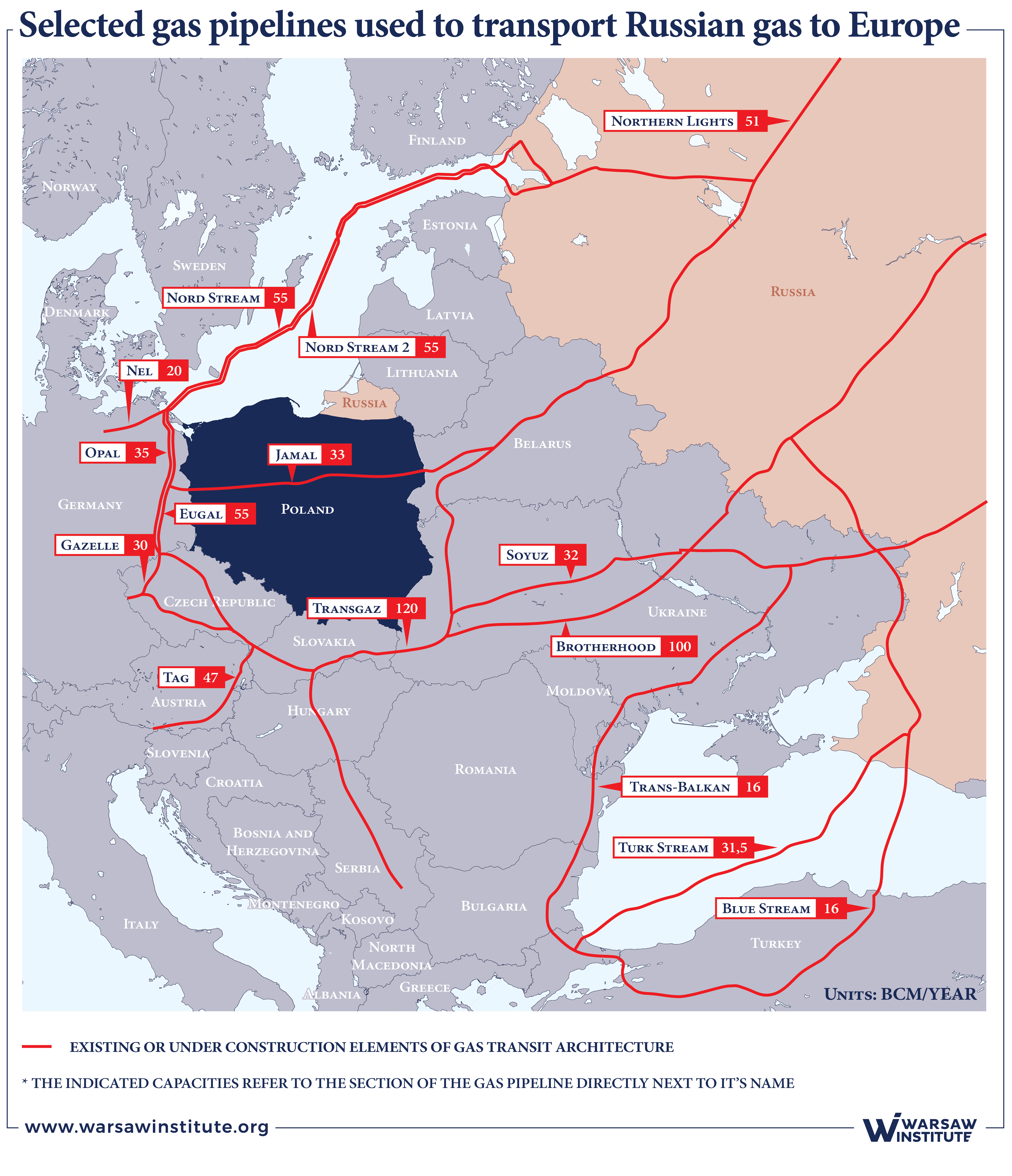 Exclusive Look: Elliott's Investment In Russian Gas Pipeline Exclusive Look: Elliott's Investment In Russian Gas Pipeline