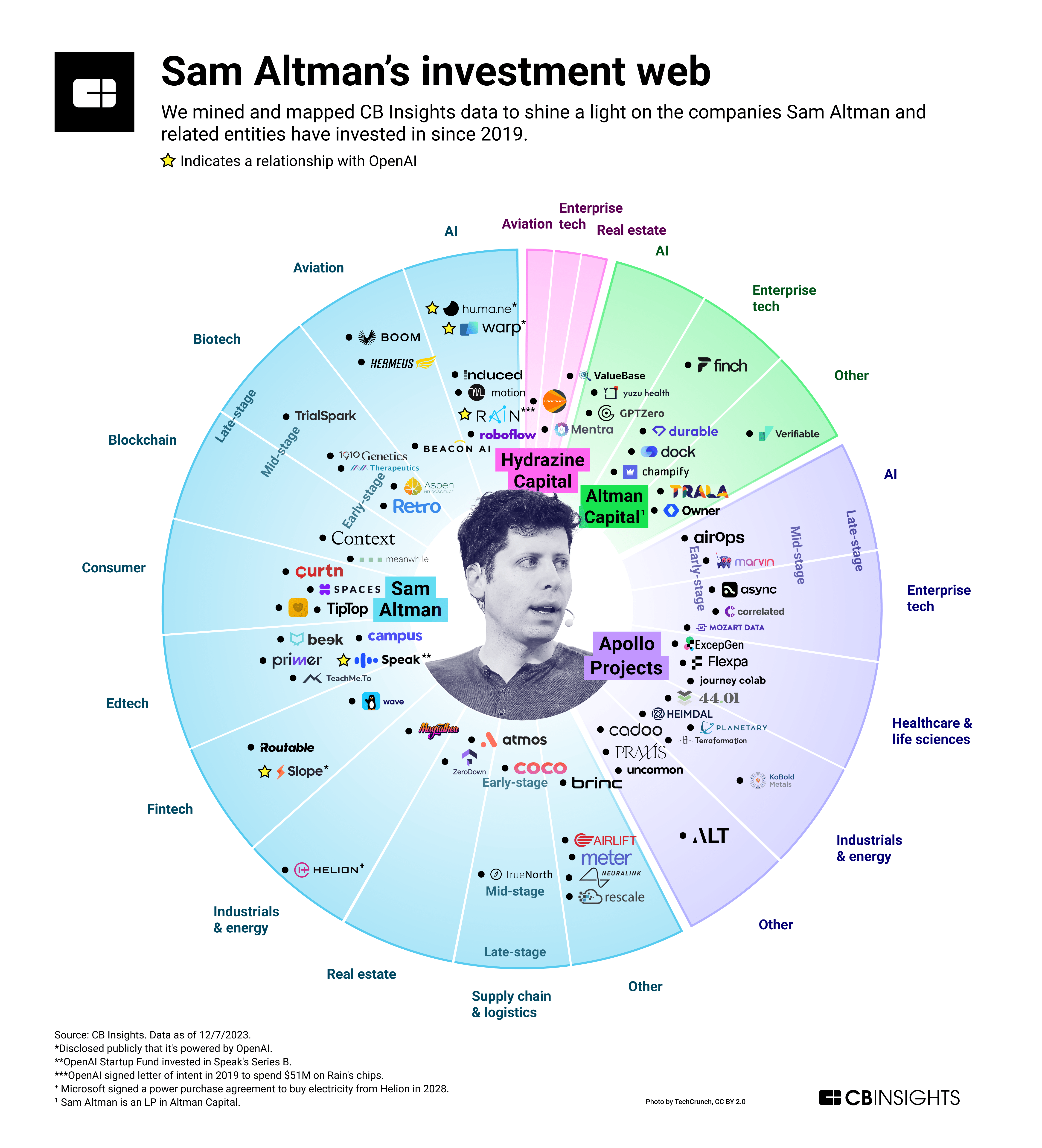 Exclusive Report: Elon Musk's Efforts To Halt Sam Altman's Major AI Deal In The Middle East Exclusive Report: Elon Musk's Efforts To Halt Sam Altman's Major AI Deal In The Middle East