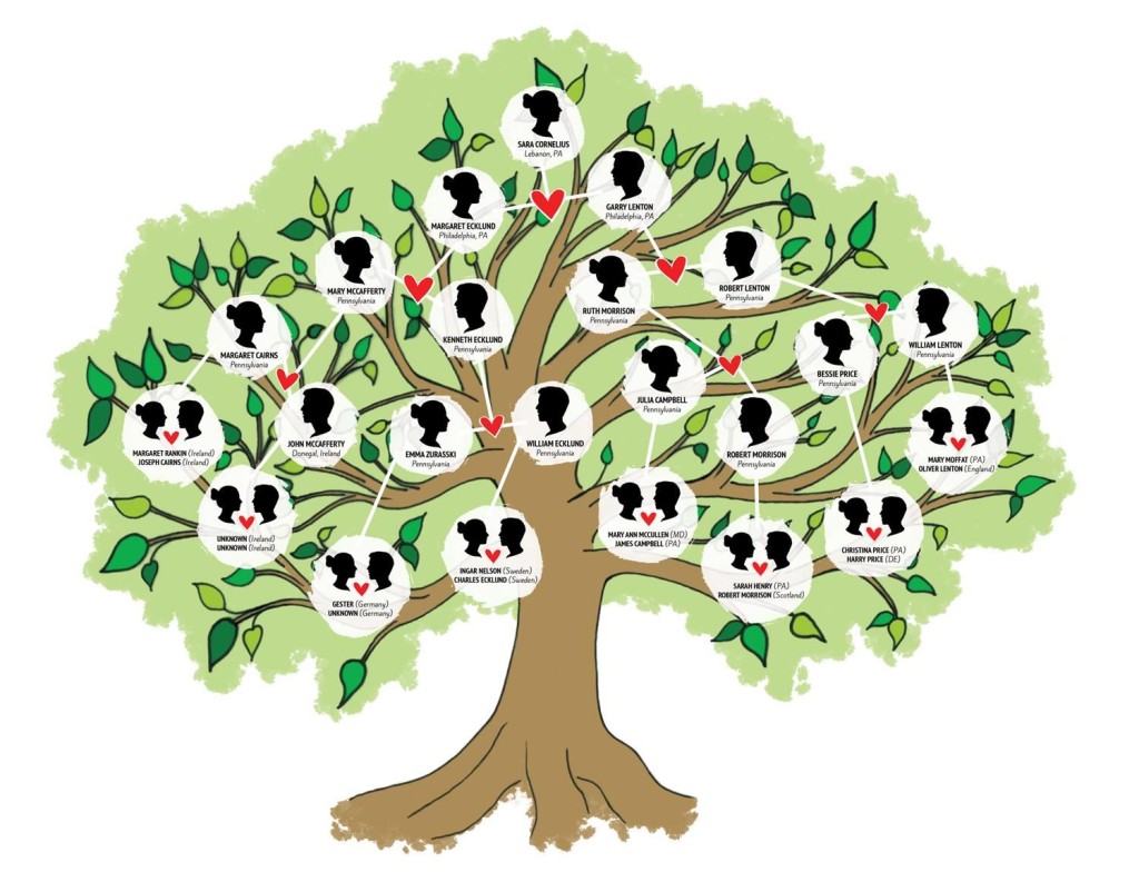 Expanding The Trump Family: Alexander Arrives, Tracing The Family Tree Expanding The Trump Family: Alexander Arrives, Tracing The Family Tree