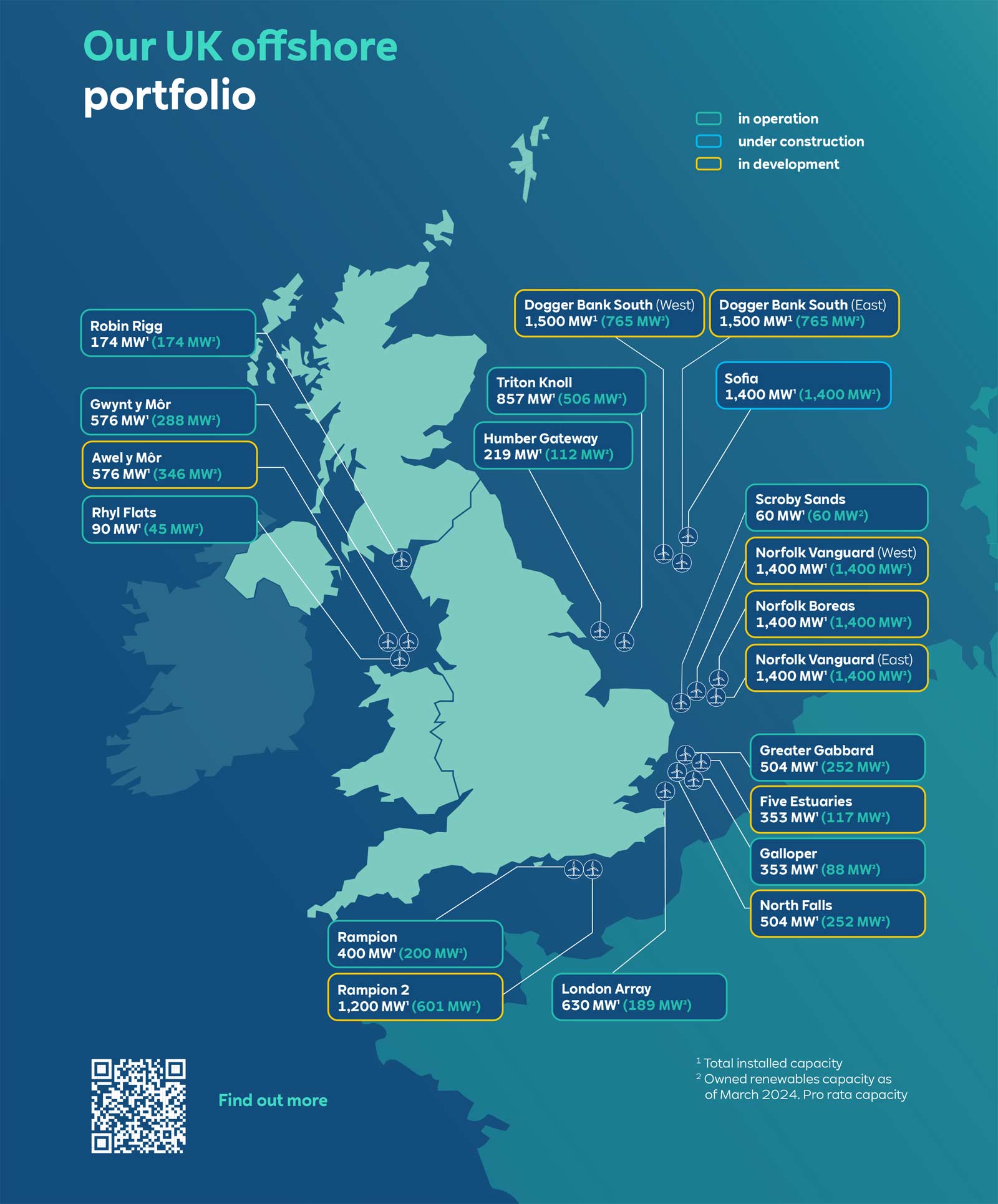 Expensive Offshore Wind Farms: A Shift In Industry Favor? Expensive Offshore Wind Farms: A Shift In Industry Favor?