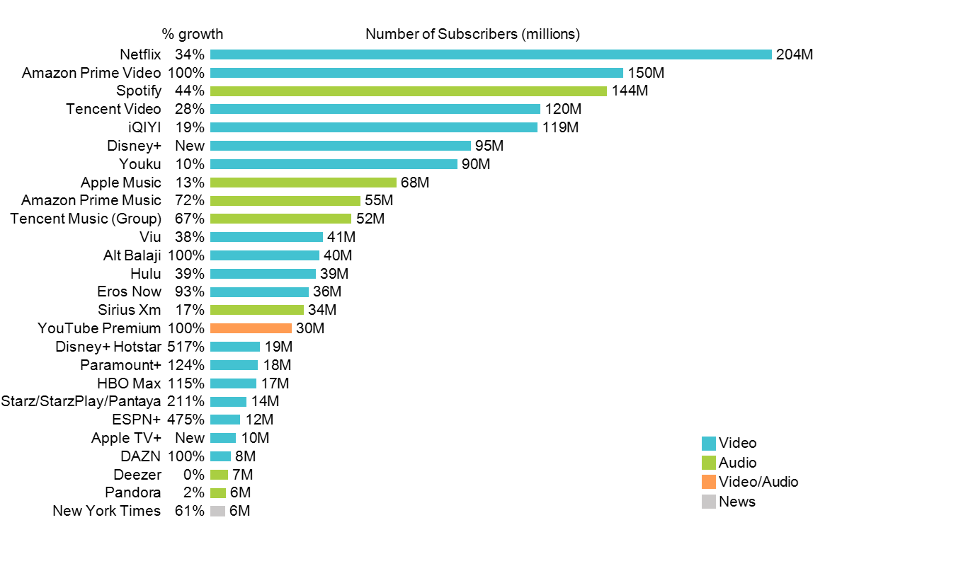 Experience Live Bundesliga: Top Streaming Services Compared Experience Live Bundesliga: Top Streaming Services Compared