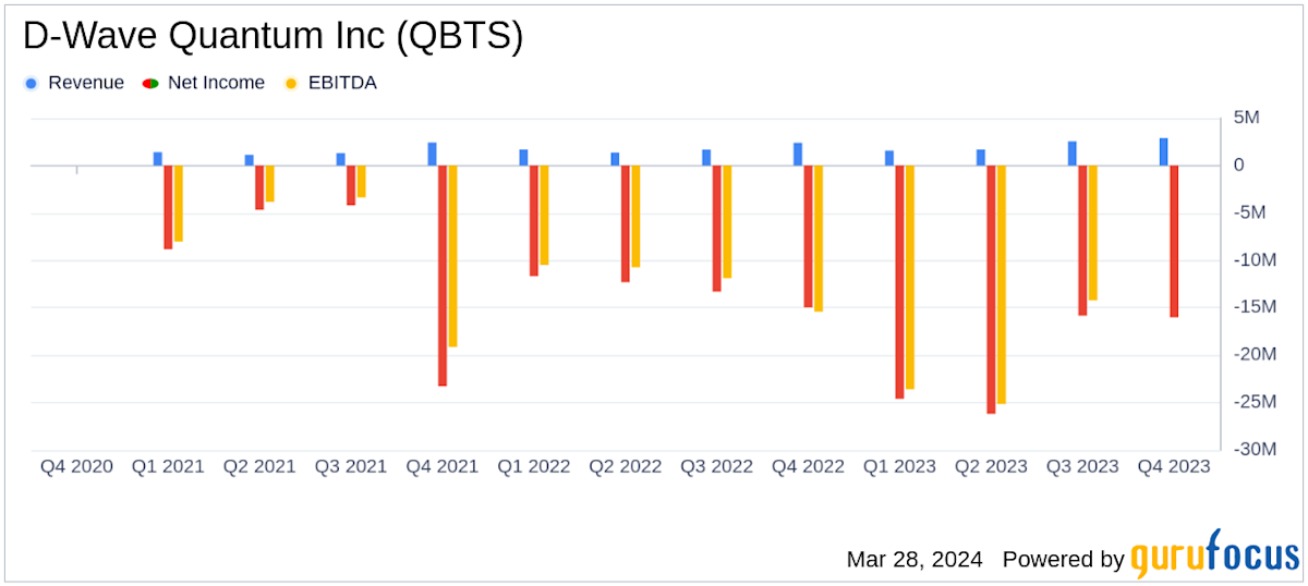 Explaining Today's Rise In D-Wave Quantum Inc. (QBTS) Stock Explaining Today's Rise In D-Wave Quantum Inc. (QBTS) Stock