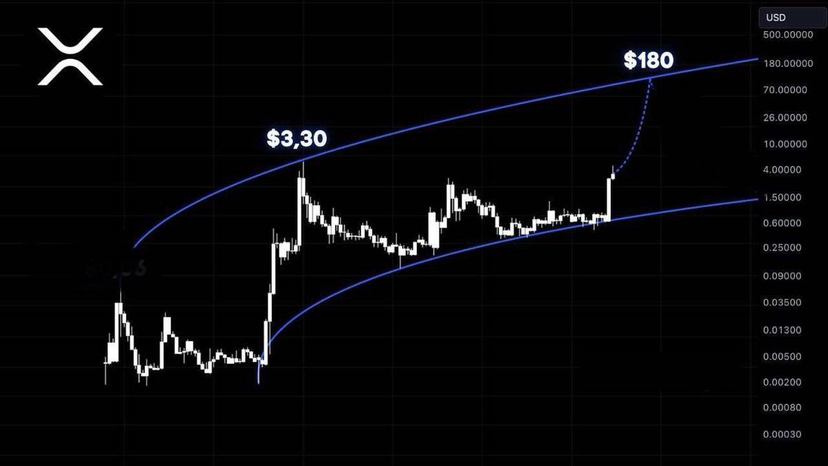 Exploring The Possibility Of XRP Reaching $5 In 2025 Exploring The Possibility Of XRP Reaching $5 In 2025