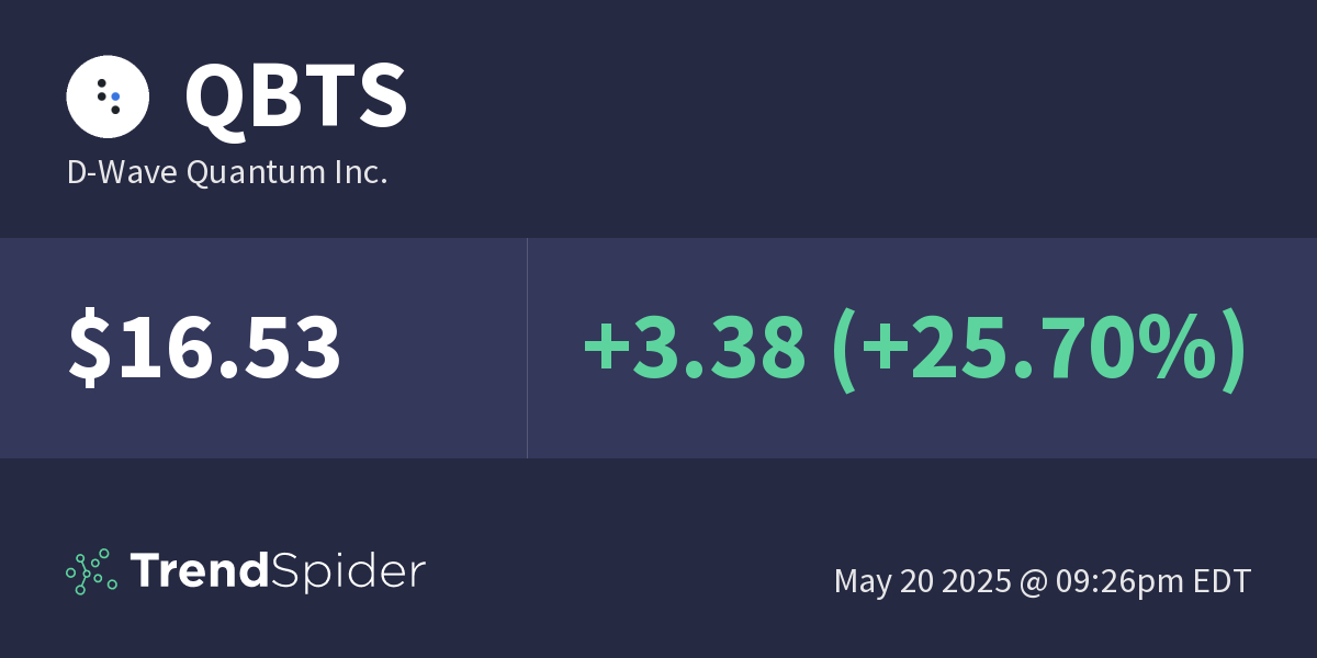 Exploring The Reasons Behind D-Wave Quantum Inc. (QBTS) Stock's 2025 Plunge Exploring The Reasons Behind D-Wave Quantum Inc. (QBTS) Stock's 2025 Plunge