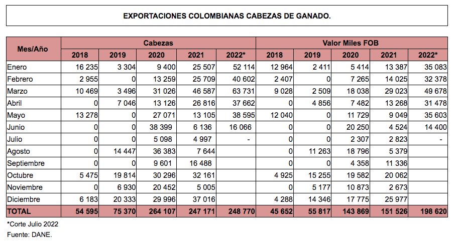 Exportaciones Ganaderas Uruguayas: El Impacto Del Regalo A China Exportaciones Ganaderas Uruguayas: El Impacto Del Regalo A China
