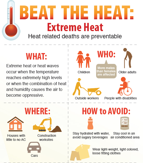 Extreme Heat Warning: Paso Robles Under Heat Advisory Extreme Heat Warning: Paso Robles Under Heat Advisory